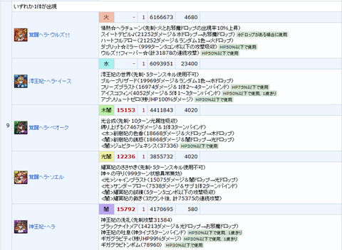 パズドラ 運ゲー運ゲーアンド運ゲー ときのつぶやき